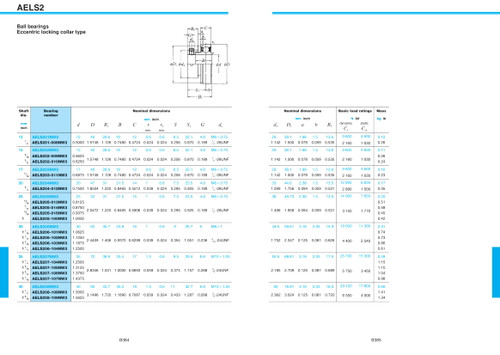 35mm Cylindrical Ball Bearing Insert w/Eccentric Lock Collar  AELS207D1N 35mm Cylindrical Ball Bearing Insert w/Eccentric Lock Collar  AELS207D1N