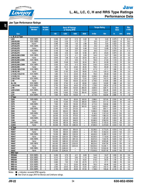 30mm Shaft Lovejoy® Jaw Style Coupling Half   L100-HUB-30MMH7-8X3.3MMKW
