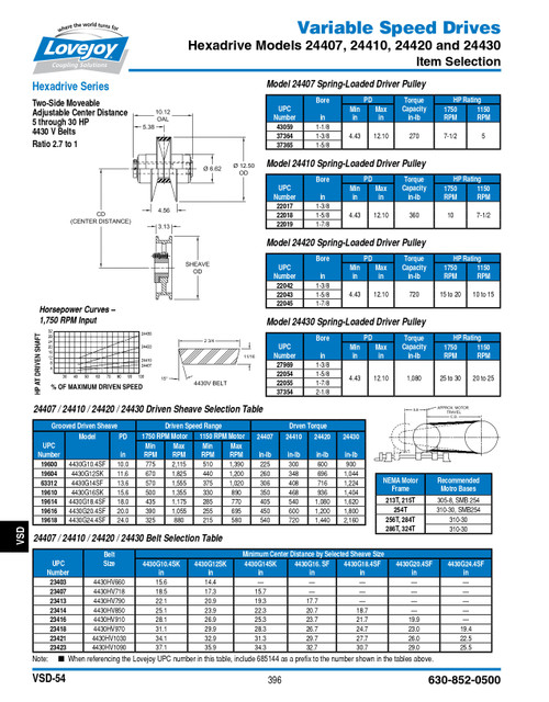 1-7/8" Shaft Lovejoy® Hexadrive® Model 24420 Spring Loaded Driver Pulley   24420-1-7/8-PULLEY