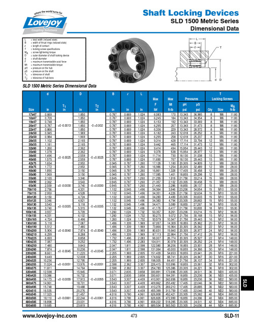 80mm Shaft Lovejoy® Series SLD-1500 Internal Shaft Locking Device   SLD-1500-MM-80X120