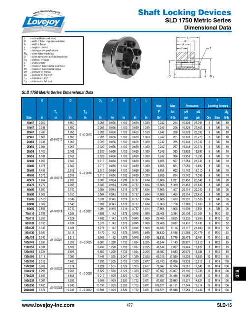 30mm Shaft Lovejoy® Series SLD-1750 Internal Shaft Locking Device   SLD-1750-MM-30X55