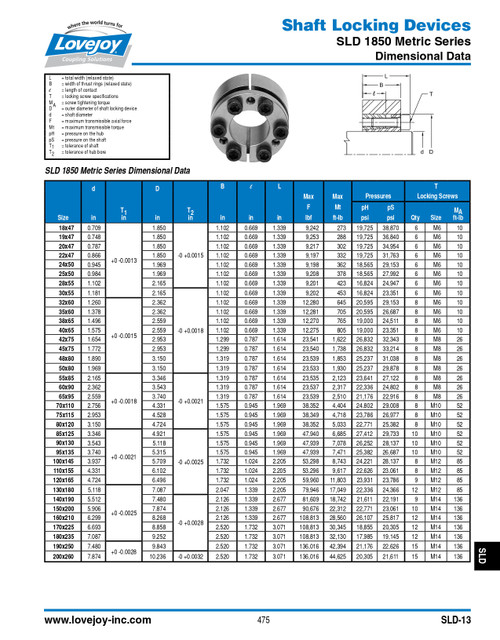 1-1/4" Shaft Lovejoy® Series SLD-1850 Internal Shaft Locking Device   SLD-1850-IN-1-1/4