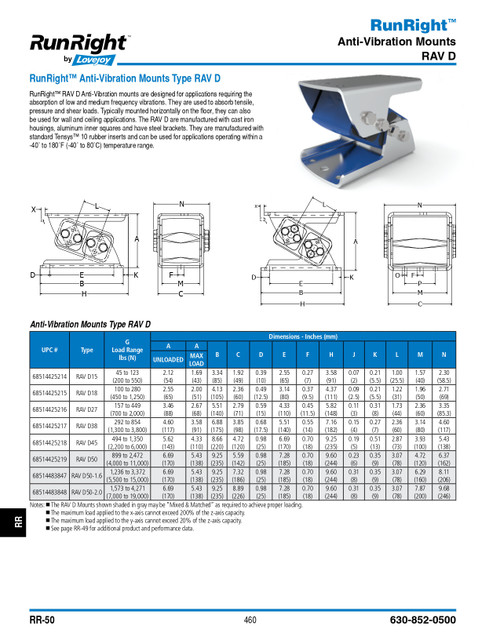 Runright® Anti-Vibration Mount   RAV-D-45-ANTI VIBE MOUNT