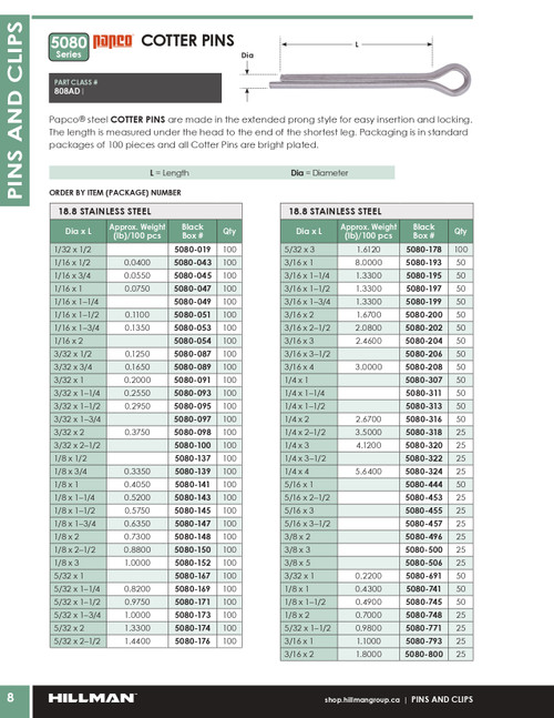 1/4 x 1" 18.8 Stainless Cotter Pin 50 Pc.   5080-307