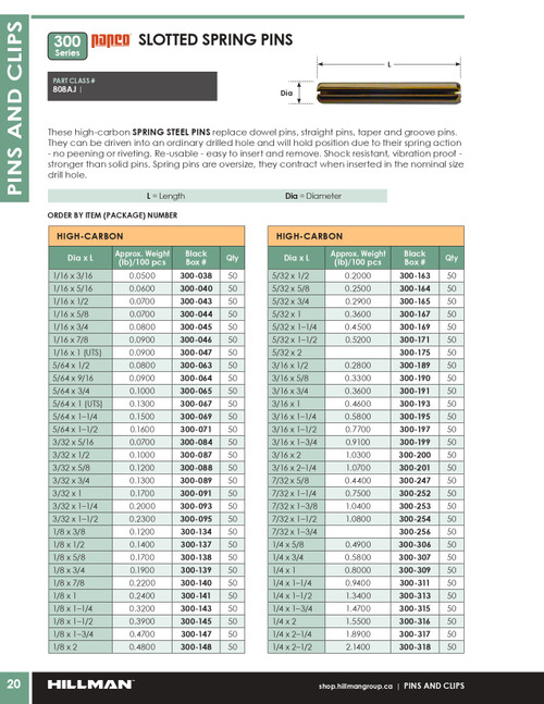 1/8 x 1-1/2" High Carbon Slotted Spring Pin 50 Pc.   300-145