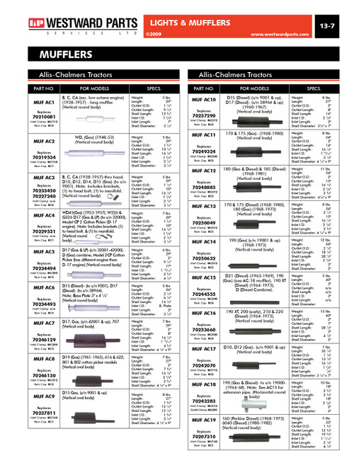 Allis Chalmers Tractor Muffler  MUFAC4