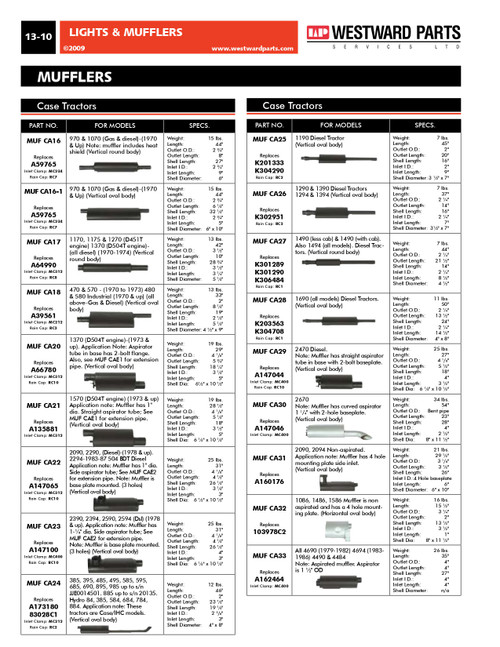 Case Tractor Muffler  MUFCA20