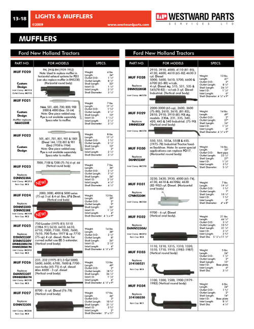 Ford New Holland Tractor Muffler  MUFFO33