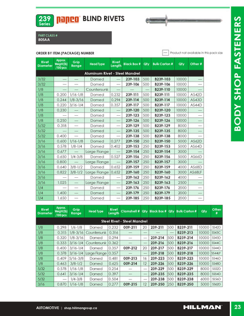 5/32" x 3/16 - 1/4" Domed Steel Blind Rivet 8000 Pc.   B239-235