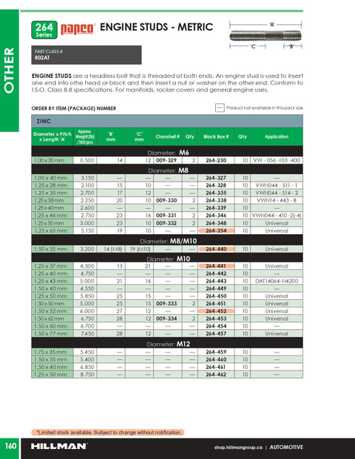 M8-1.25 x 38mm Zinc Plated Metric Engine Stud 10 Pc.   264-338