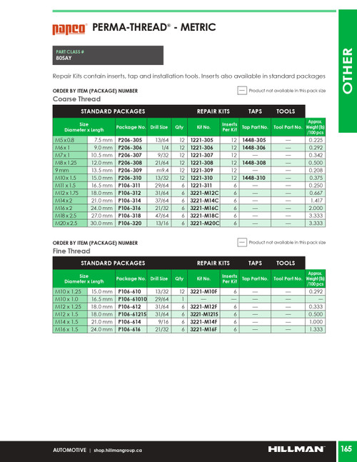 M12-1.75 Perma-Thread® Thread Repair Kit   3221-M12C