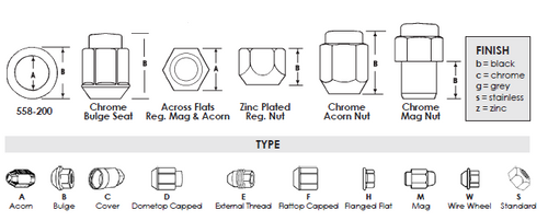 7/16"-20 Zinc Plated Standard Wheel Nut 100 Pc.   558-014B