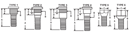 M12-1.5 x 37mm Bare Type 1 Wheel Bolt 10 Pc.   561-140