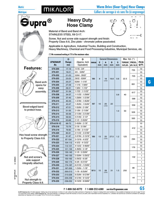 Hose Clamp 121-130Mm Range Stainless Steel Band & Housing Cl 8.8 Steel Zinc Plated Screw   079-225