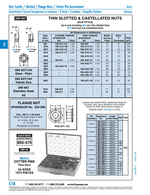 Low Castellated Hex Nut Din 937 M33 X 1.50 Fine Thread Cl 17H Steel Plain Din 937/17H/Fine M33X1.50   166-A25-1M