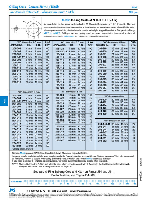 German Metric O-Ring 70 Duro 25Mm Id X 33Mm Od X 4Mm W Nitrile   204-125