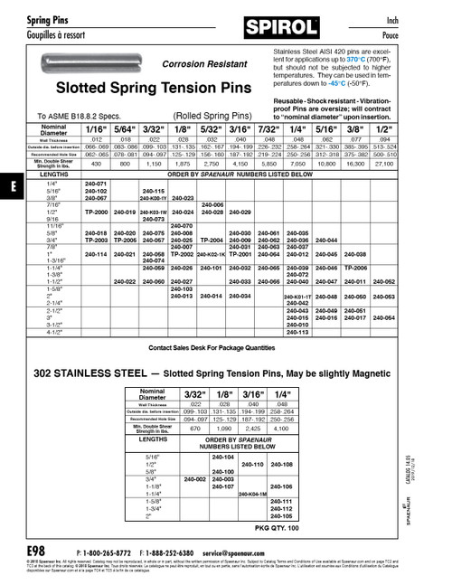 Slotted Spring Tension Pin Nom Dia 1/8" 3/4" Lgth 420 Stainless Steel Plain   240-025