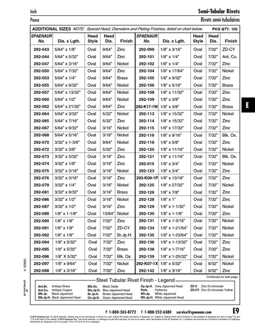 Oval Head Tubular Rivet 1/8" X 7/8" L (7/32" Head Dia) Steel Zinc Plated Ansi B18.7-1972(R1980)   292-126