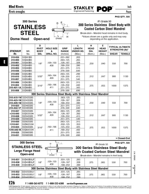 Pop Rivet Domed Head Open End 1/8" D X .390" L (.188/.250" Grip) 300 Series Stainless Steel Rivet / Coated Steel Mandrel   310-802