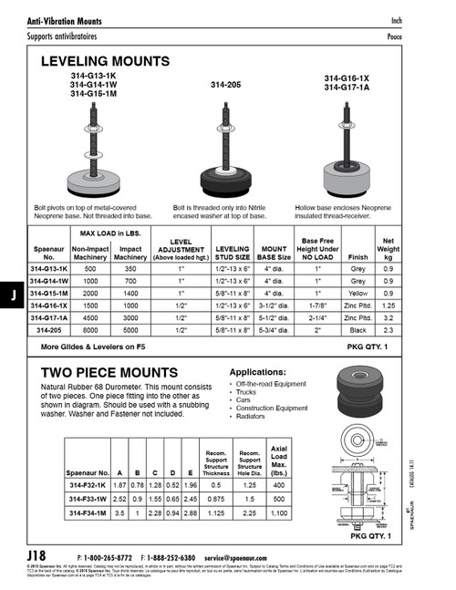 2 Piece Anti-Vibration Mount Load 100-600 Lb 2.56" Od X 0.65" Id 68 Durometer   314-F33-1W
