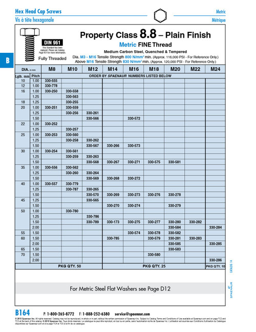 Hex Head Cap Screw Din 961 M12 X 1.25 X 20Mm Full Thread Class 8.8 Steel Plain Finish Din 961/8.8 M12X1.25X20   330-261