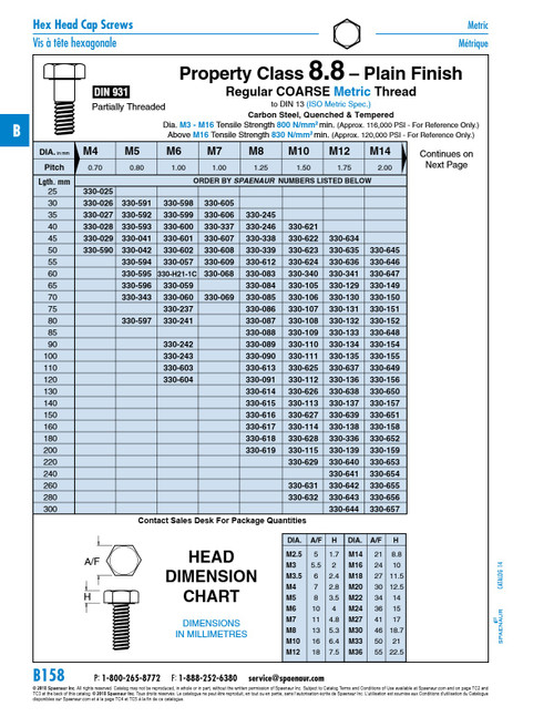 Hex Head Cap Screw Din 931 M14 X 2.00 X 260Mm Lg Partial Thrd Class 8.8 Steel Plain Finish Din 931/8.8 M14X260   330-655