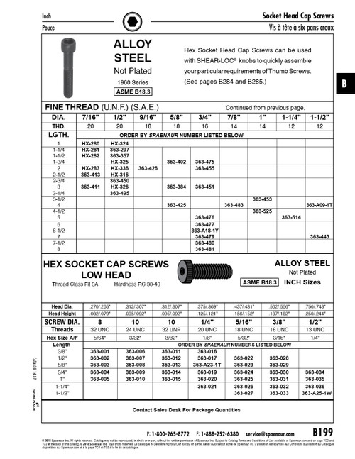 Hex Socket Cap Screw 7/8"-14 Unf X 4" Long Alloy Steel Plain Ansi B18.3-1986   363-483