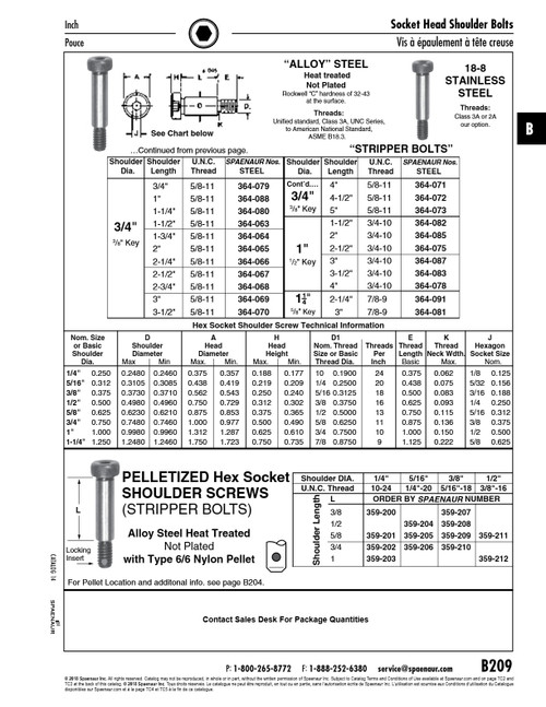 Hex Socket Shoulder Screw 3/4" X 2 1/2" (5/8"-11 Unc Thread) Alloy Steel Quench & Temp Plain Ansi B18.3   364-067