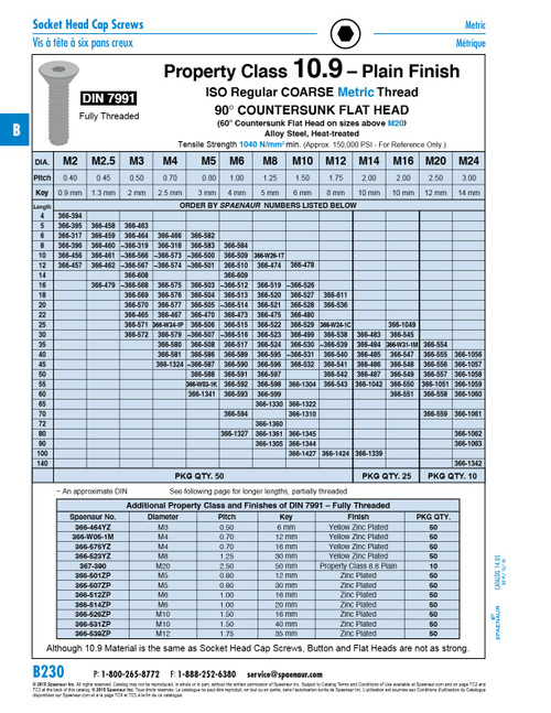 Hex Skt Flat Hd Cap Screw Din 7991 M14 X 50Mm Lg Full Thread Cl 10.9 Alloy Steel Plain Din 7991/10.9/Full M14X50   366-487