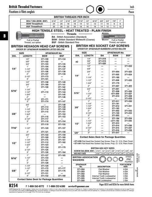 British Hex Head Cap Screw Bsf 1/4" Bsf X 2" Long High Tensile Steel Black Full Thread   371-139