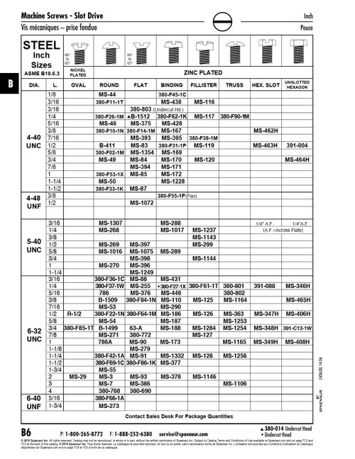 Machine Screw Flat Slot Head #6-32 Unc X 2" Lg Low Carbon Steel Trivalent Zinc Plated Ansi B18.6.3-Latest   380-F96-1N