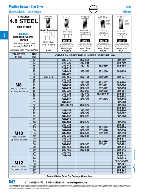 Machine Screw Flat Slot Hd Din 963 M10 X 1.50 X 100Mm 4.8 Steel Zinc Plated Din 963/4.8-Zp M10X100   382-818