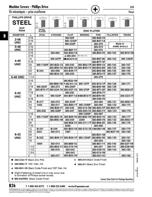 Machine Screw Phillips Round #4-40 Unc X 1/2" Lg Low Carbon Steel Zinc Plated Ansi B18.6.3 Latest Revision   385-B90-2C