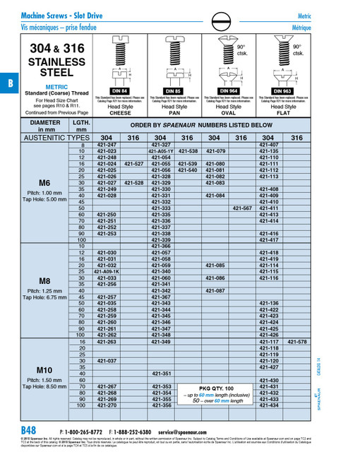 Machine Screwpan Slot Headmetric Din 85 M8 X 1.25 X 35Mm A2 Stainless Steel   421-341