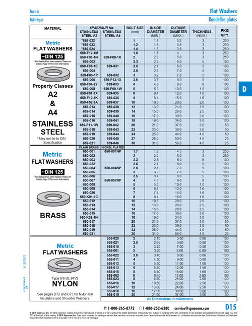 Flat Washer Round Din 125A Bolt Size M14 15Mm Id X 28Mm Od X 2.5Mm Th Brass Plain Din 125A/Br M14   650-014