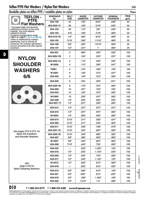 Flat Washer Round Bolt Size 1/2" .503" Id X 1.120" Od X .033" Th 6/6 Nylon Natural   654-016