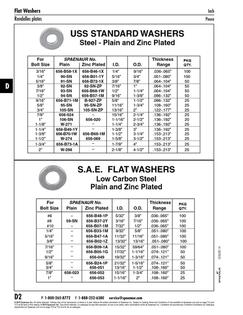 S.A.E. Flat Washer Round Bolt Size 9/16" 19/32" Id X 1-3/16" Od X .094" Thk Steel Zinc Plated   656-049