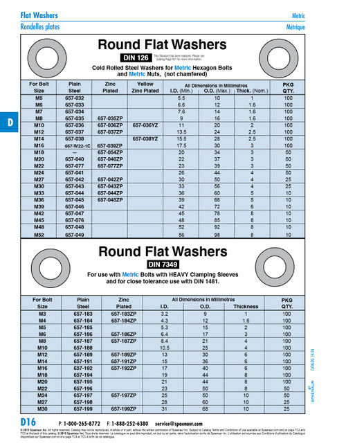 Round Flat Washer Din 7349 M4 (4.3Mm Id X 12Mm Od X 1.6Mm Th) Steel Zinc Plated Din 7349/St-Zp M4   657-184ZP