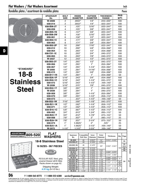 Flat Washer Round Bolt Size 7/16" 1/2" Id X 1-1/8" Od X .045-.075" Thk 18-8 Stainless Steel Plain Finish   658-B22-1W