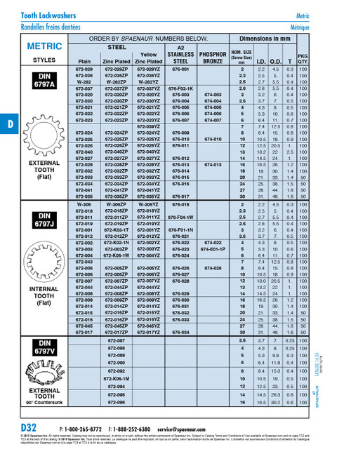 External Tooth Flat Lockwasher Size M16 (16.5 Id X 26 Od X 1.2 Th) Steel Plain Din 6797A/St M16   672-028