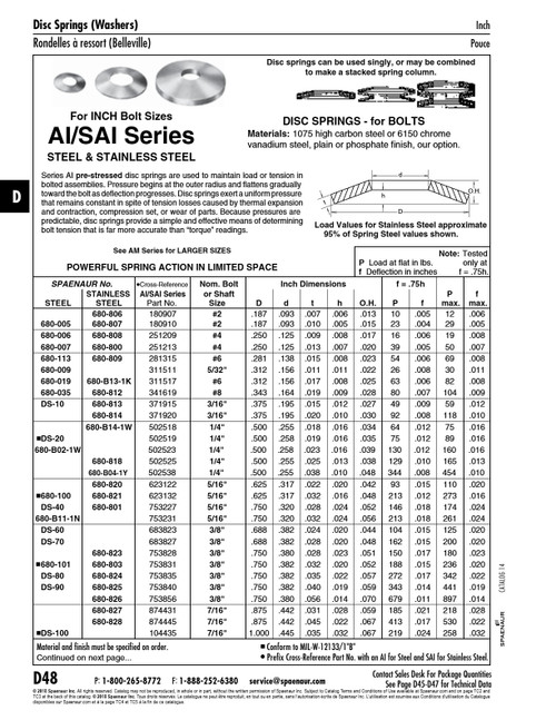 Disc Spring Ai-753831 Bolt Size 3/8" .750"Od X .382"Id X .032"Th Spring Steel Heat Treated Plain   680-101