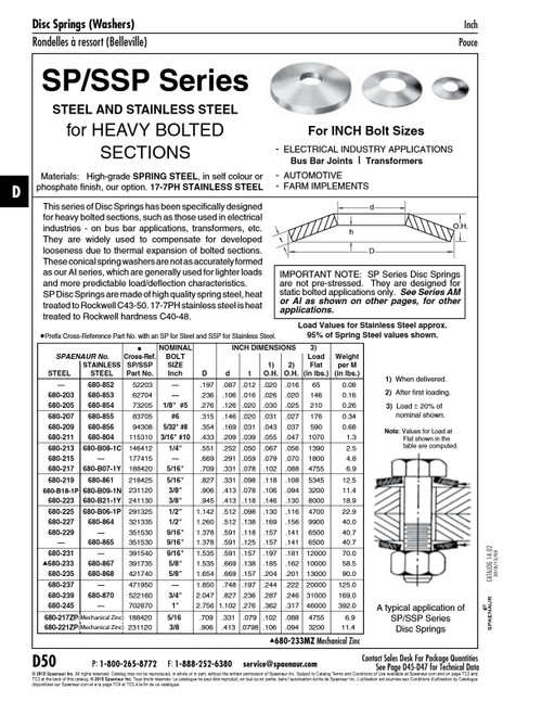 Ssp Series Belleville Disc Spring 1.378" Od X .591" Id X .125" Thk 17/7 Ph Stainless Steel Plain 9/16" Bolt Dia   680-865