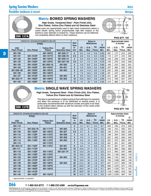 Single Wave Spring Washer Din 137B M4 Spring Steel Zinc Plated Din 137B/St-Zp M4   681-112ZP