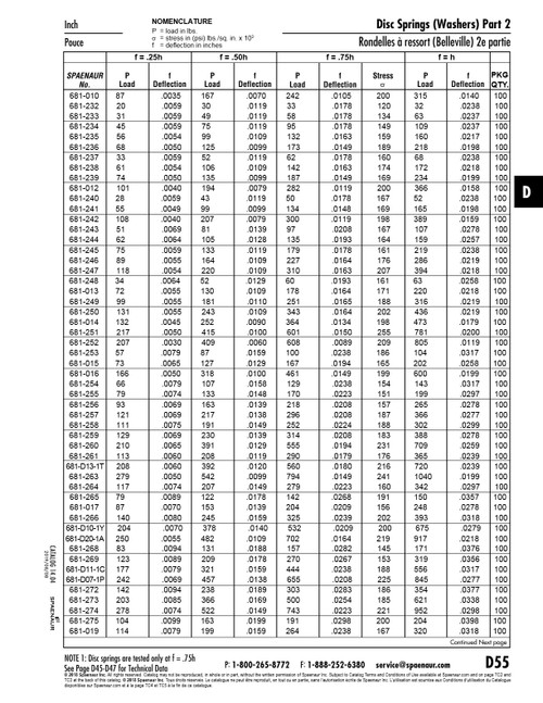 Disc Spring Din 2093 Am-281008 28Mm Od X 10.2Mm Id X 0.8Mm Th Spring Steel Heat Treated Plain Din 2093 28X10.2X0.8   681-268