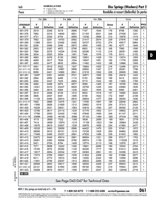 Disc Spring Din 2093 Am-1257160 125Mm Od X 71Mm Id X 6.0Mm Th Spring Steel Heat Treated Plain Din 2093 125X71X6.0   681-377
