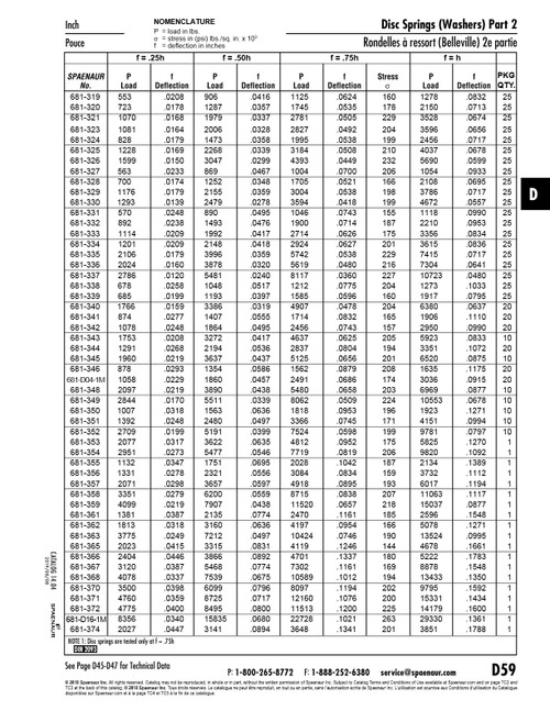 Disc Spring Din 2093 Am-1256180 125Mm Od X 61Mm Id X 7.50Mm Th Spring Steel Heat Treated Plain Din 2093 125X61X7.49   681-D16-1M