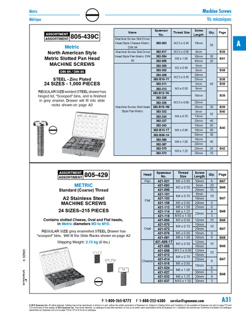 Assortment Of Pan Oval & Flat Slot Head Metric Machine Screws In Grey Metal Box   805-429