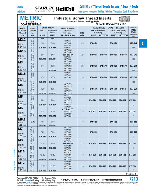Helicoil Plug Tap Metric Straight Flute Class 5H For M2.2 X 0.45Mm Pitch Helicoil   874-059