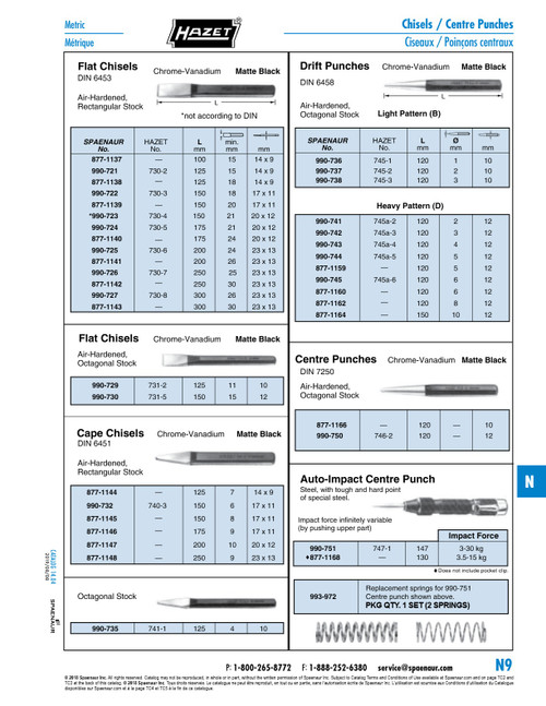 Drift Punch 12Mm Octagonal Stock 120 X 3Mm Chrome Vanadium Air-Hardened Mat Black   990-742