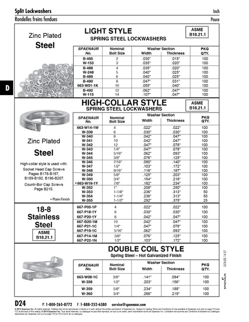 Light Helical Split Lockwasher #12 (.062" Wide X .047"Th) Carbon Steel Heat Treated Mechanical Zinc Pltd Ansi B27.1-1965   B-492